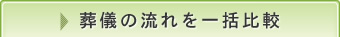 流れを比較
