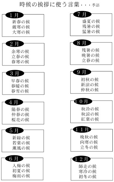 表書きと忌中の挨拶 法要 法事 モアライフの葬儀 家族葬