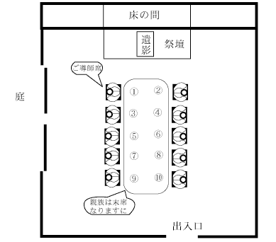 法事 の 席順