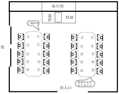 法事 の 席順